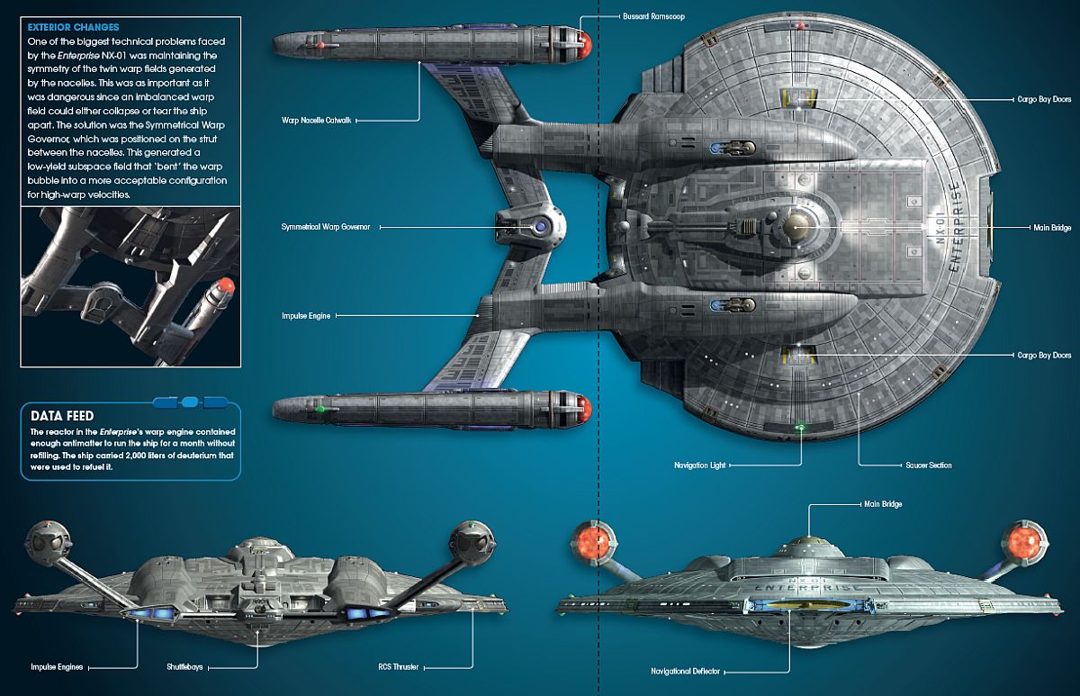 amjed javed kamboh recommends star trek enterprise fanfiction pic