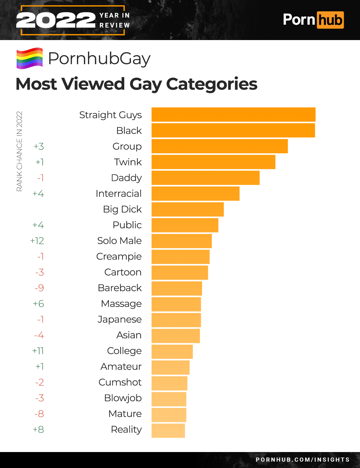 anita rampal recommends most watched porn movie pic