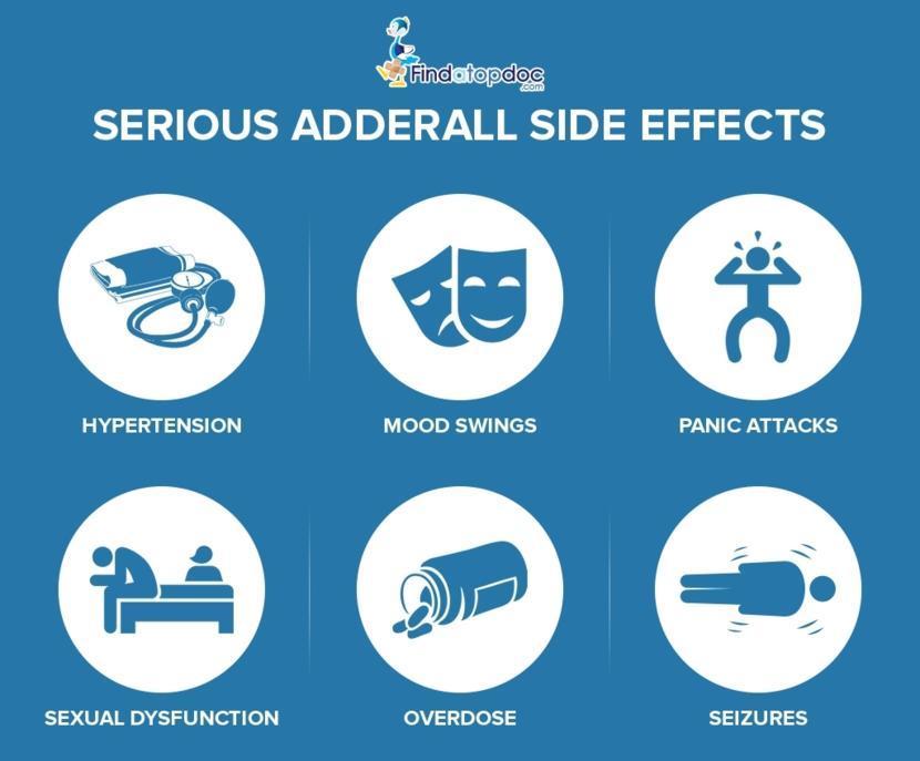 alex andon recommends jerking off on adderall pic