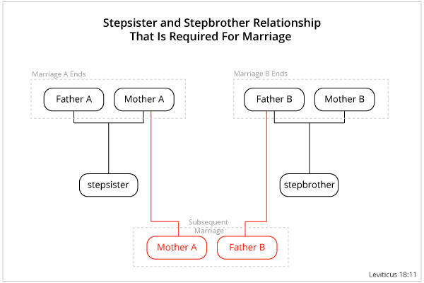 callum cutler recommends Stepbrother And Stepsister