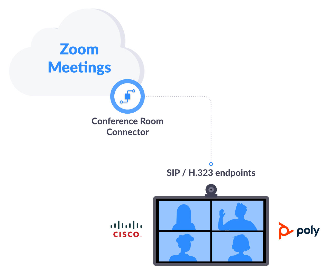 david sullo recommends zoom pnp chat rooms pic