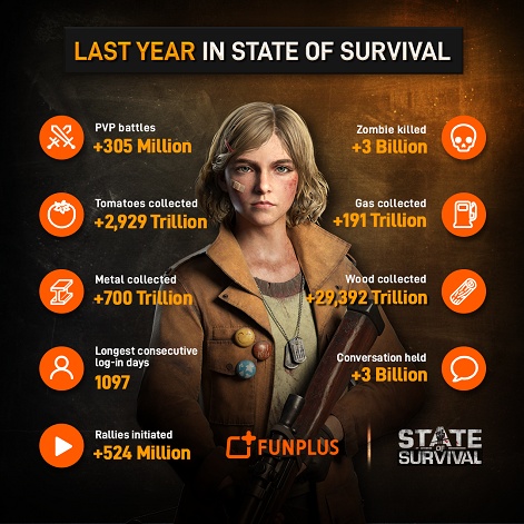 state of survival maddie