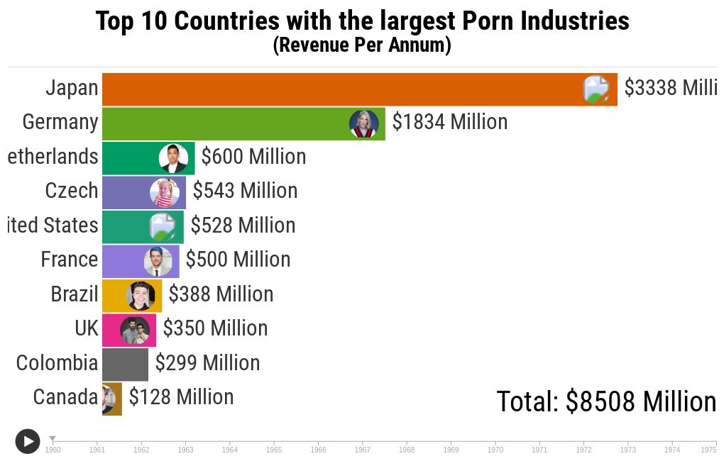 catherine bove recommends top porn production companies pic