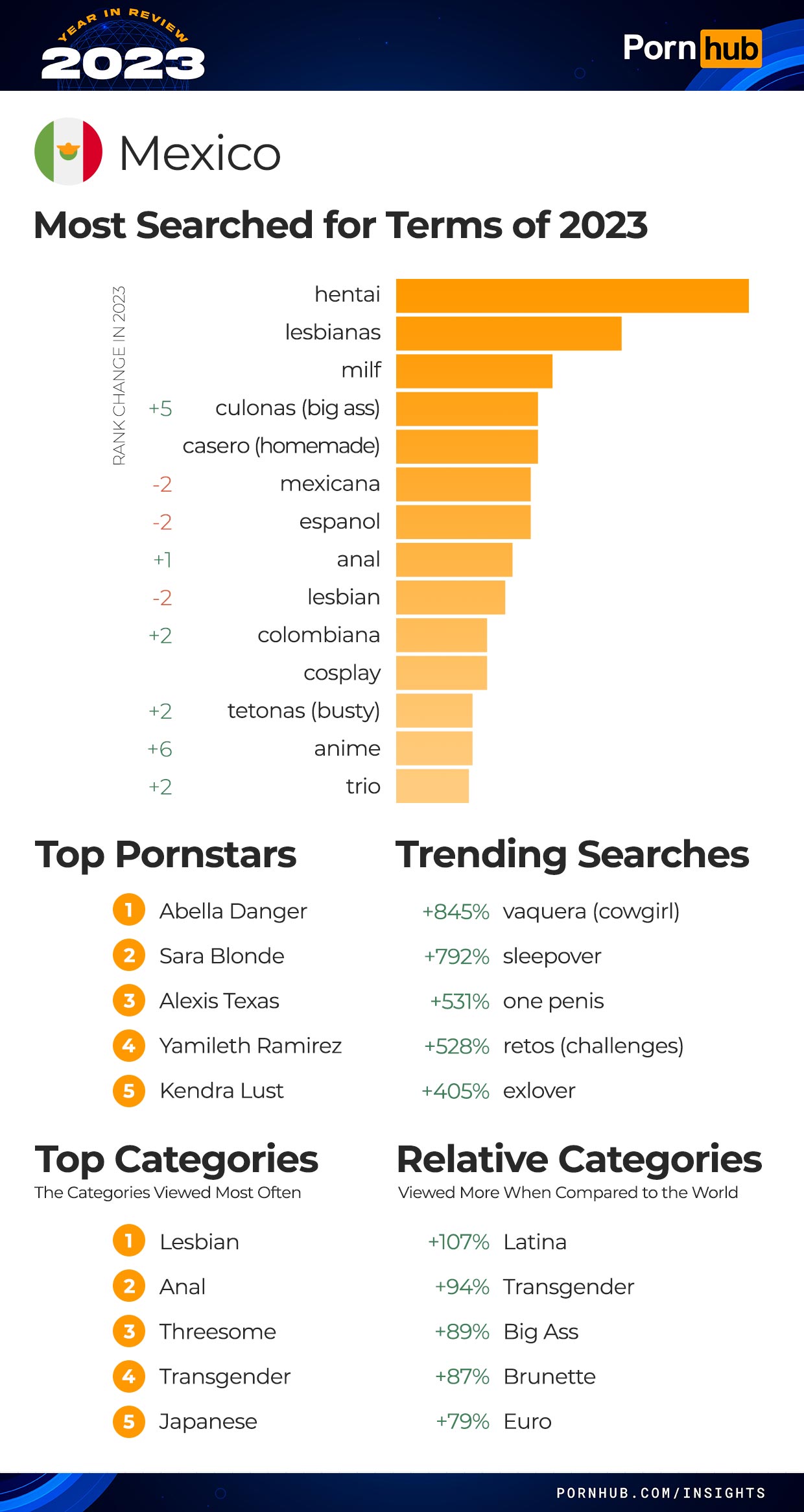 devin fleet recommends Porn Hub Top Rated