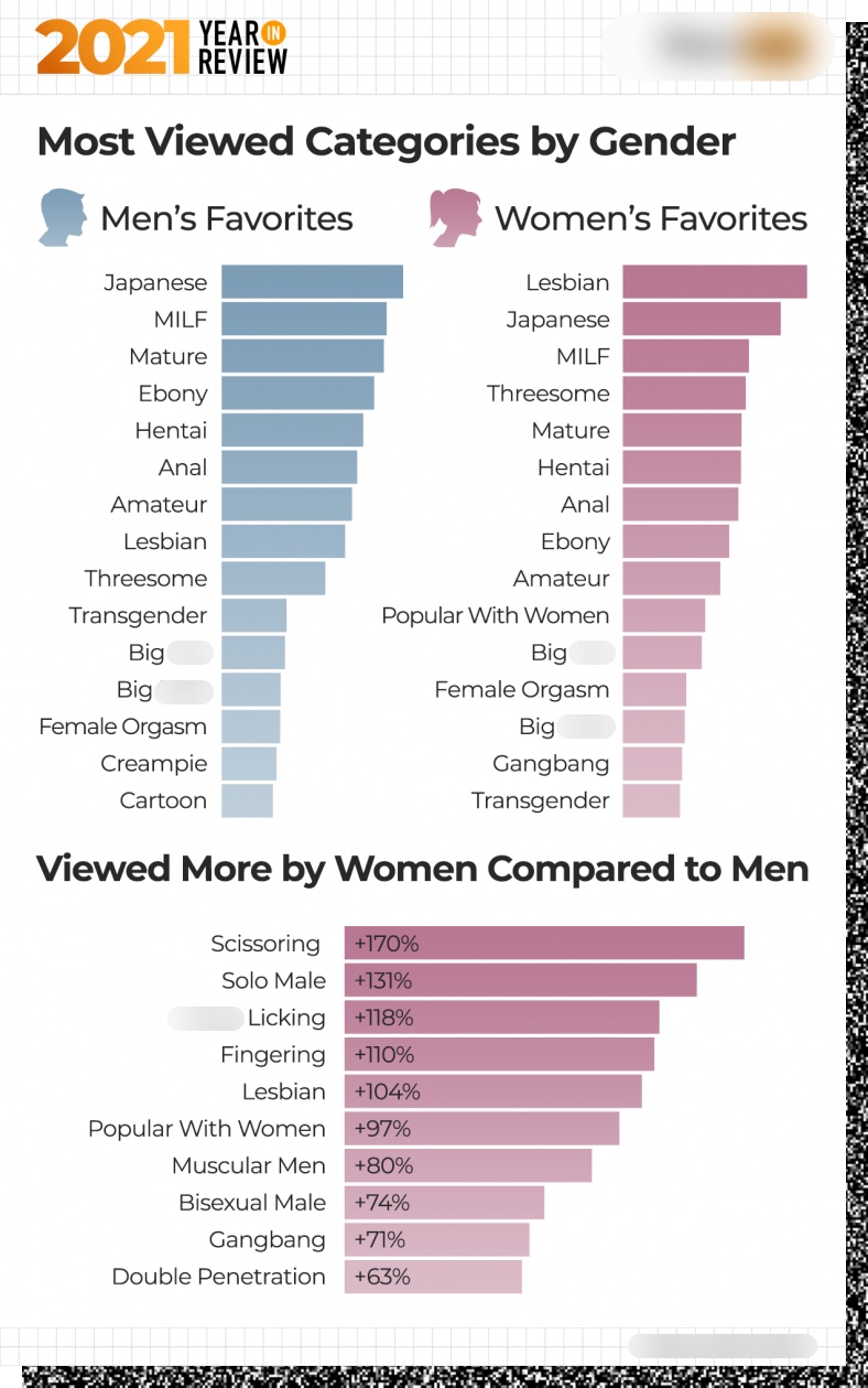 april bobadilla recommends Most Watched Porn By Women