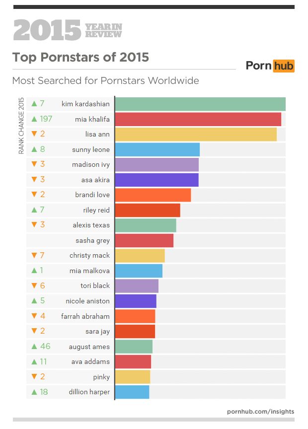 ashton miranda recommends most watched porn movie pic