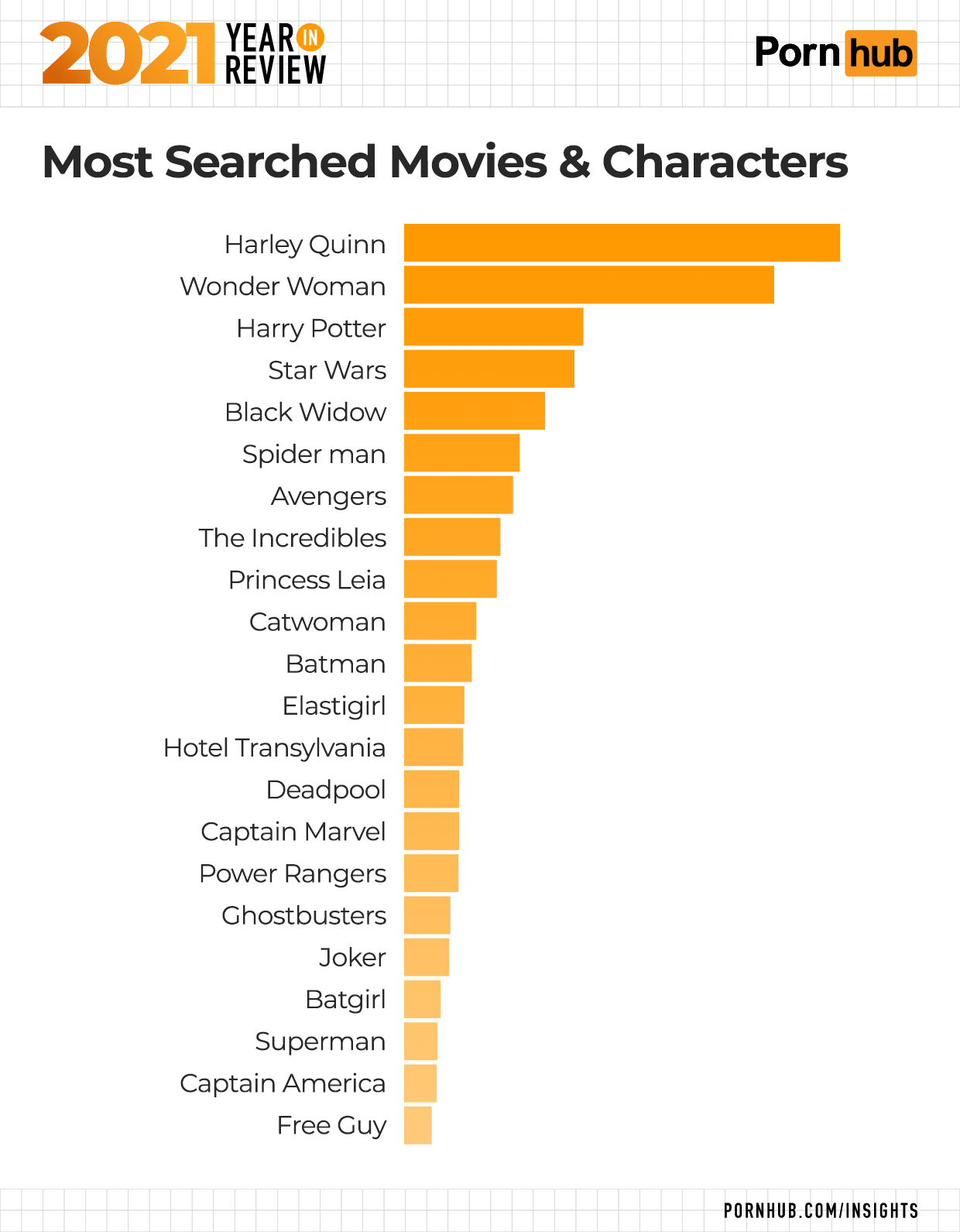 anthony rodio recommends Most Watched Porn Movie