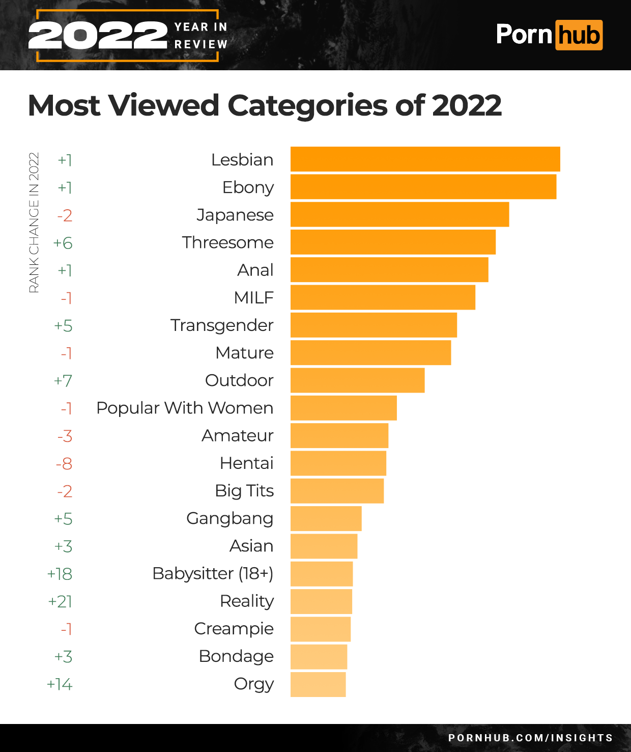 Most Watched Porn Movie flirt portal