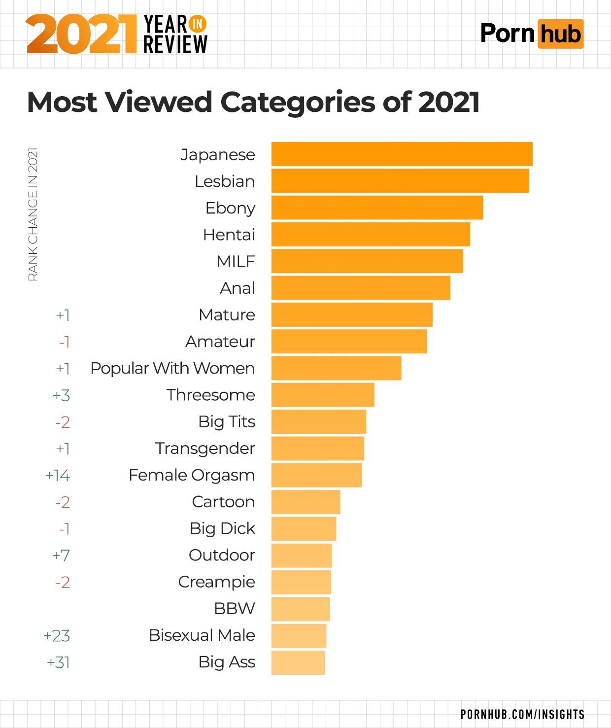 porn hub top rated