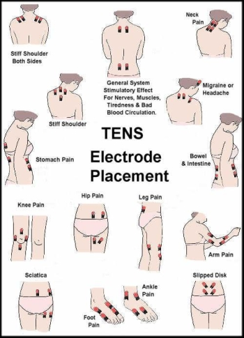 angie warwick recommends Tens Unit On Penis